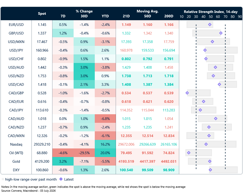 FX table