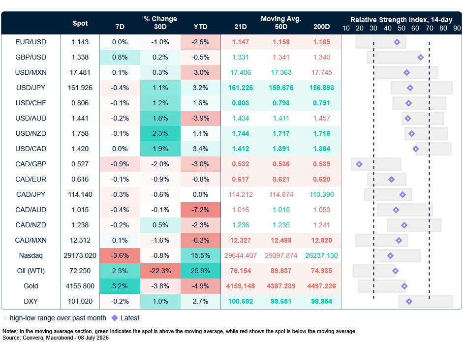 FX table