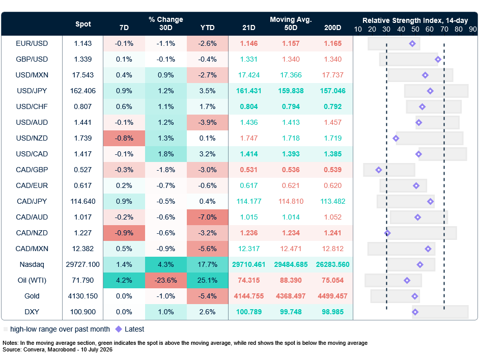 FX table