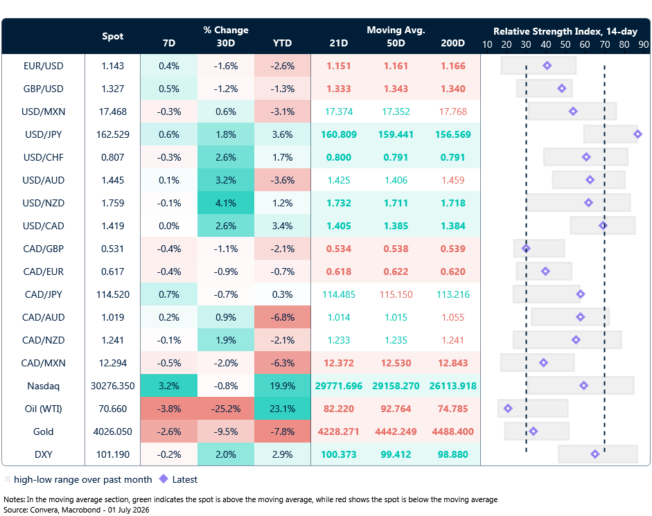FX table