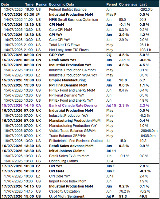 Table: Key global risk events calendar 