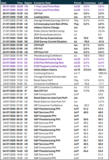 Table: Key global risk events calendar