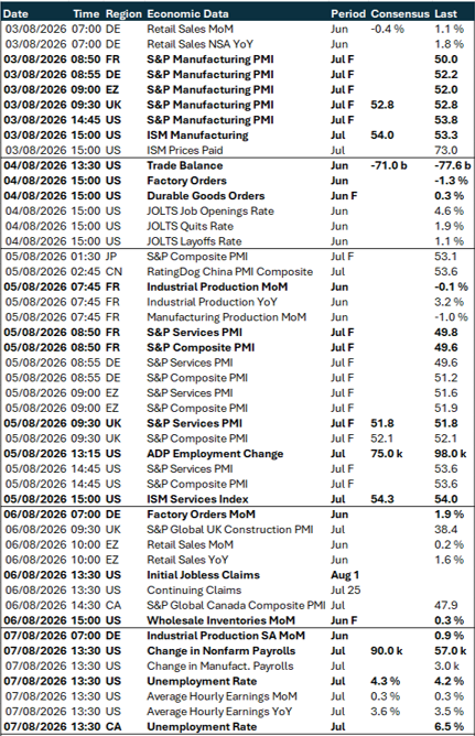 Table: Key global risk events calendar 