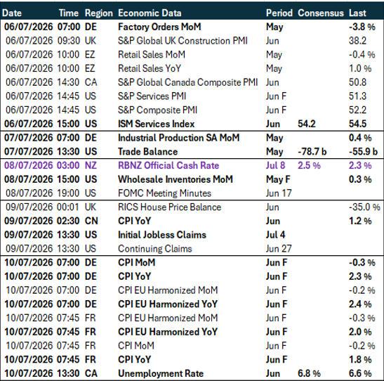 Table: Key global risk events calendar