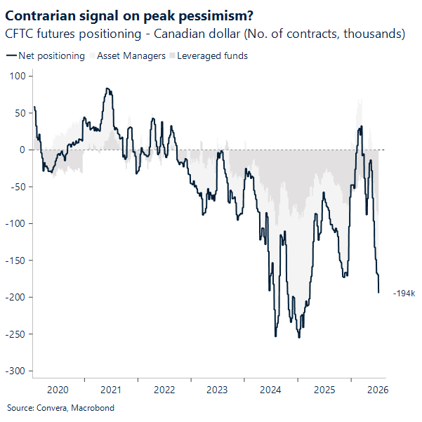 Contrarian signal on peak pessimism?