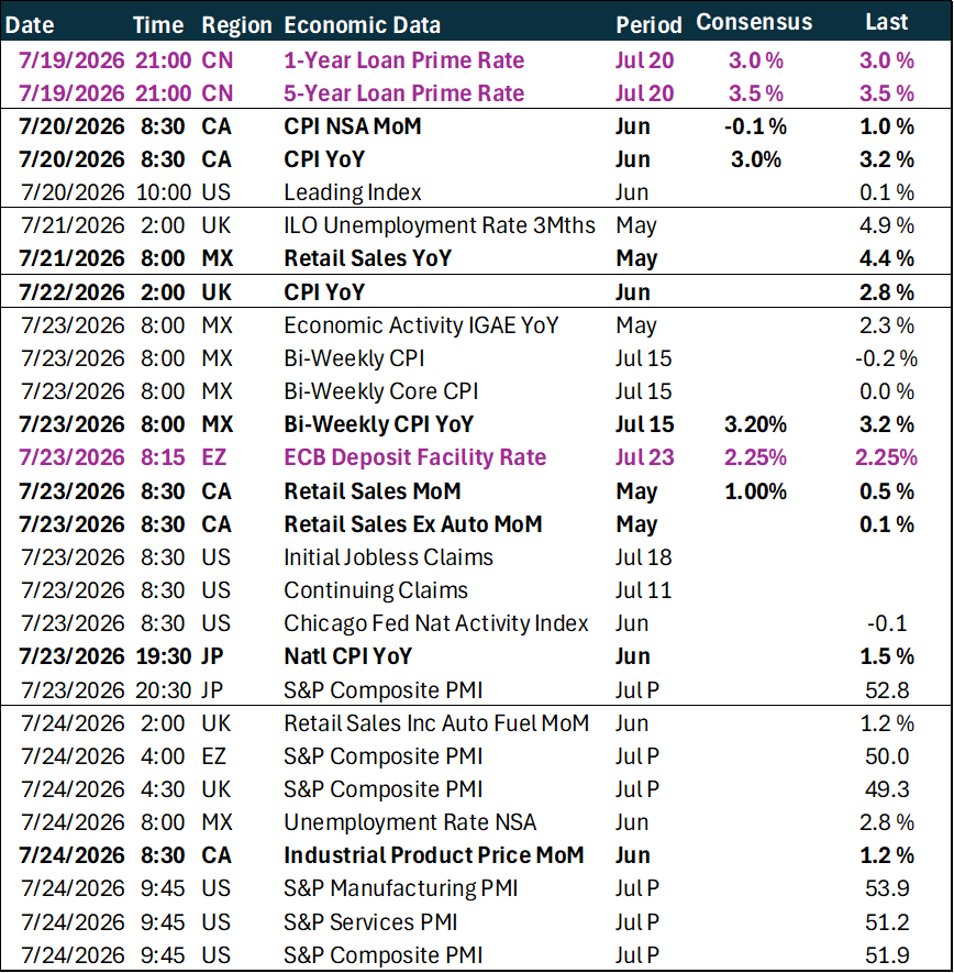 Weekly key global macro events