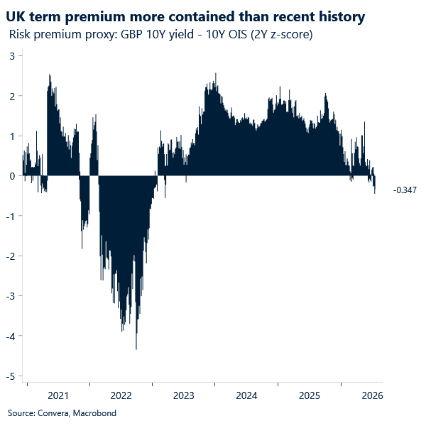 Chart of UK risk premium
