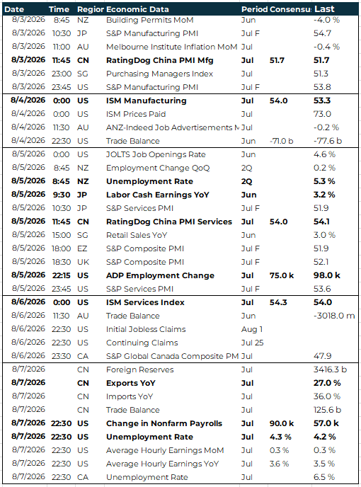 APAC global risk events calendar 3 - 7 August 2026