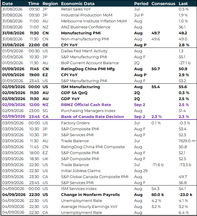 APAC global risk events calendar 31 August to 4 September 2026