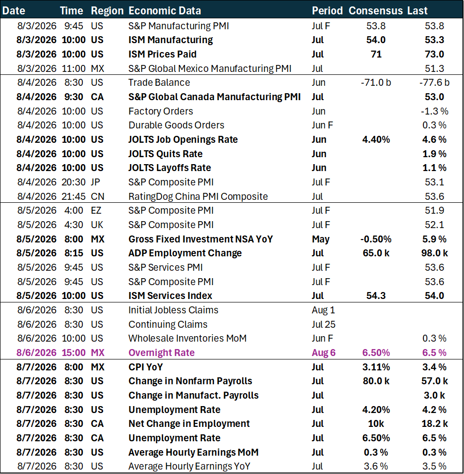 Weekly key global macro events