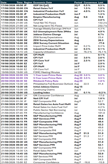 Tablet: Key global risk events calendar 