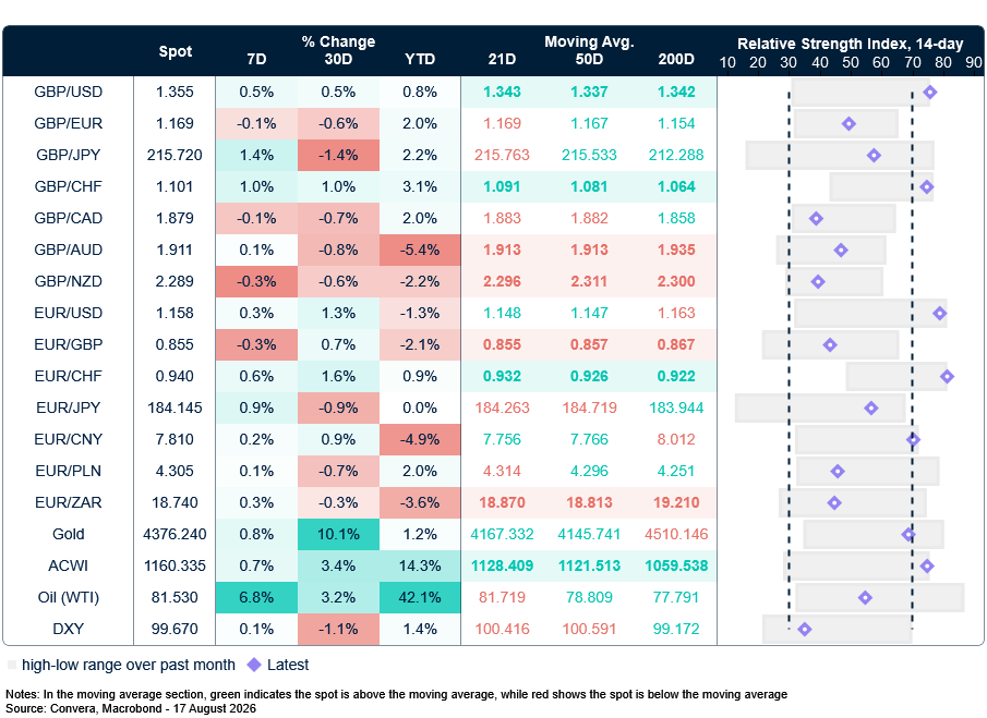 FX table