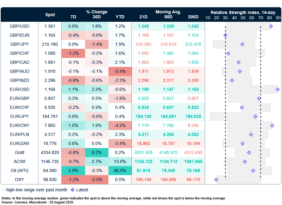 FX table