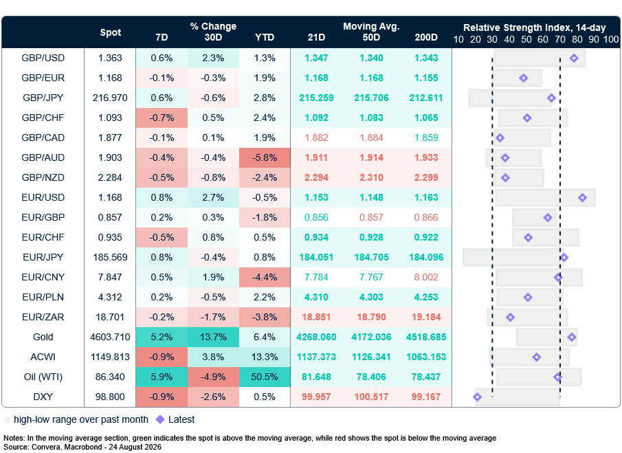 FX table