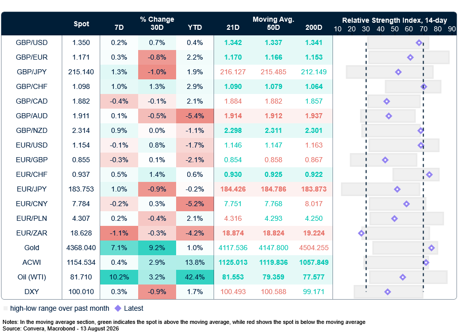 FX table