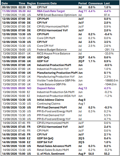 EMEA global risk events calendar_10_14 Aug.2026