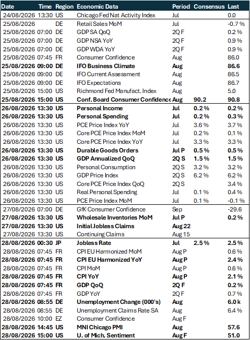 Table: Key global risk events calendar