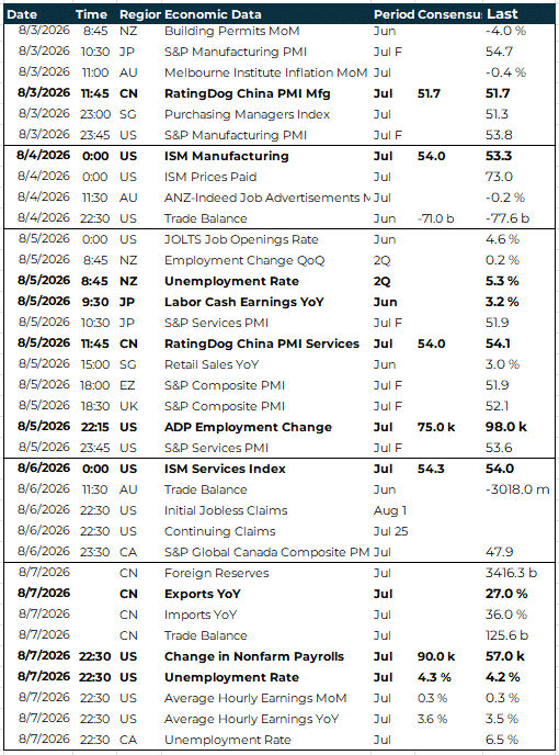 FX calendar of events 