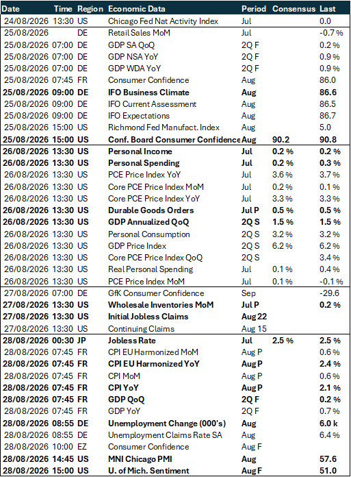 EMEA global risk events calendar 24-28 Aug