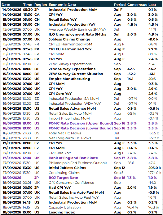 EMEA Global risk events calendar 14-18