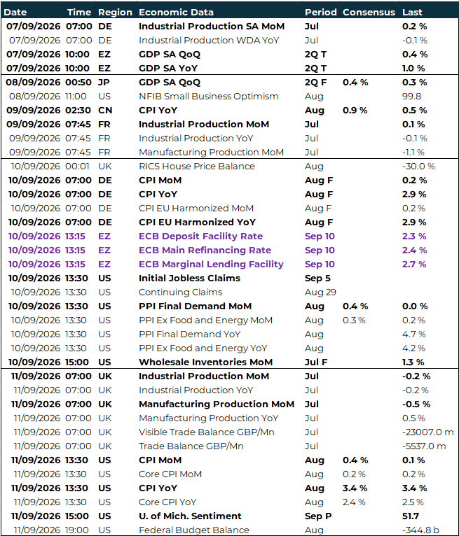 EMEA Global risk events calendar 7-11 Sep