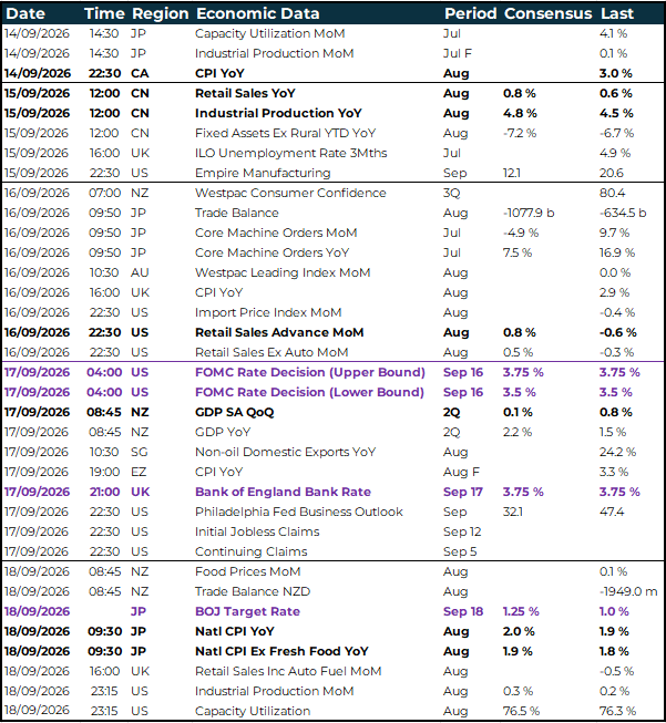 APAC global risk events calendar 14 - 18 September 2026