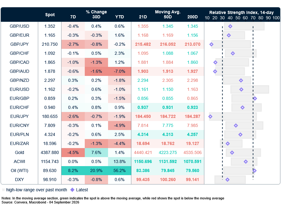 FX table