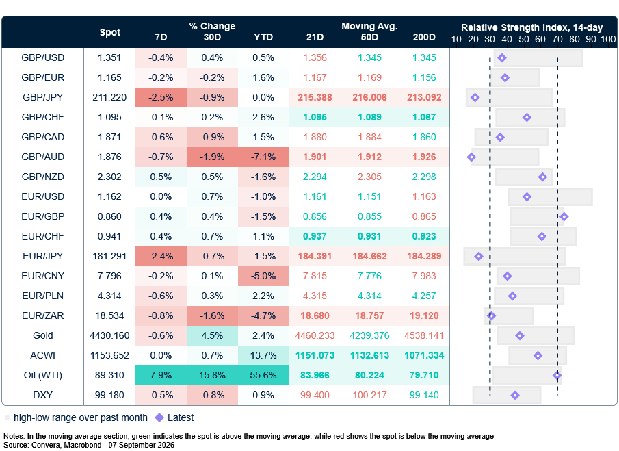 FX table