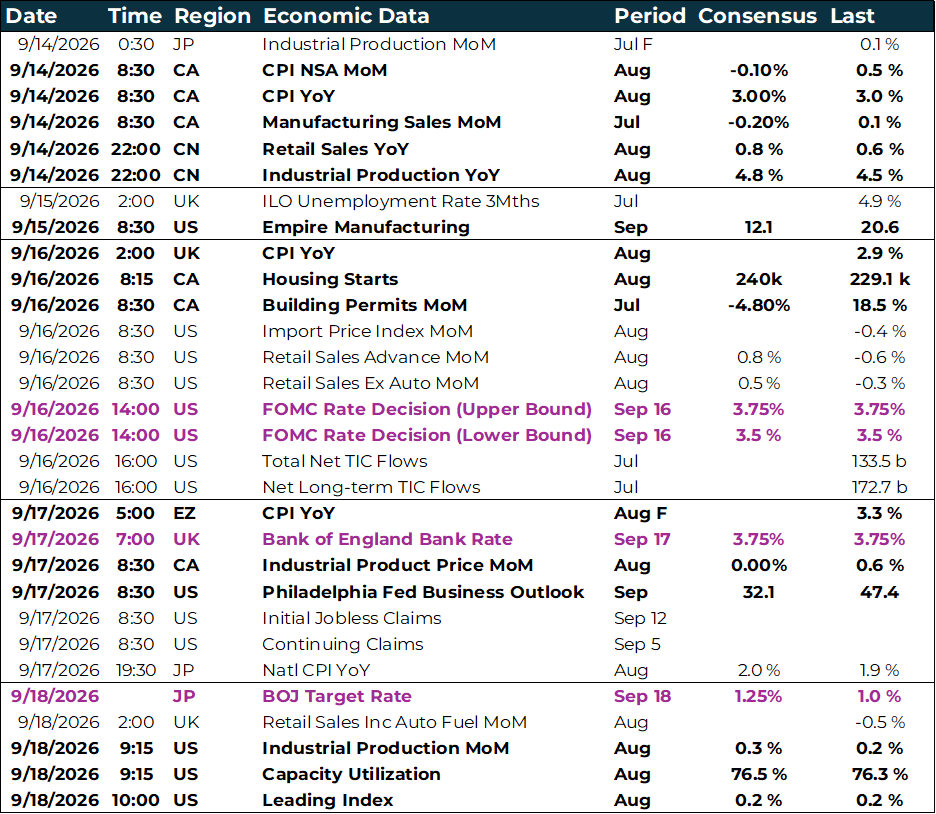 Key weekly global macro events