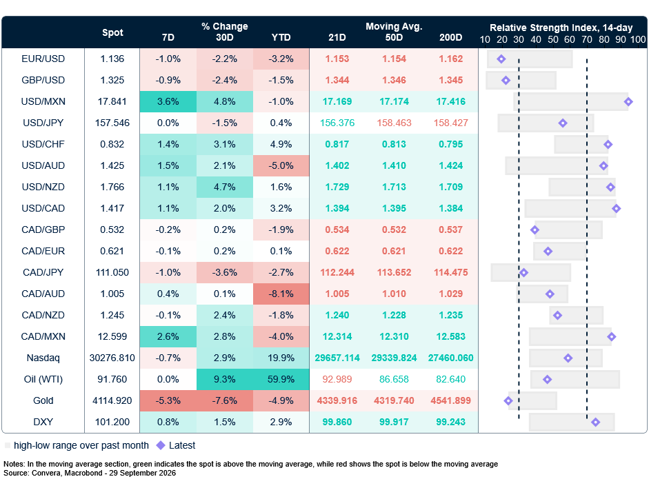 FX table