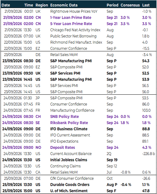 Table: Key global risk events calendar