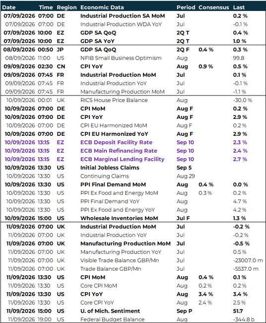 Table: Key global risk events calendar