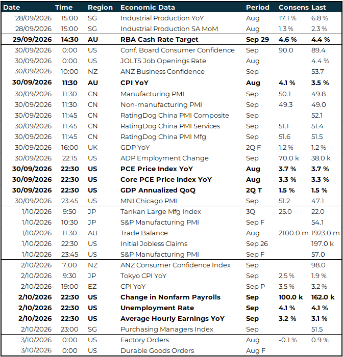 APAC global risk events calendar 28 September - 3 October 2026