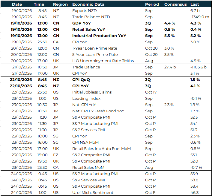 APAC key global risk events calendar 19 - 24 October 2026