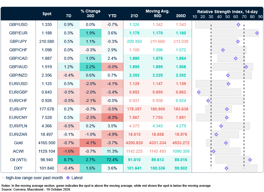 FX table