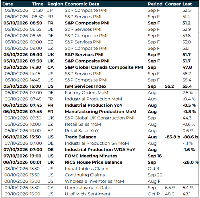 EMEA global events calendar_05-10 Oct