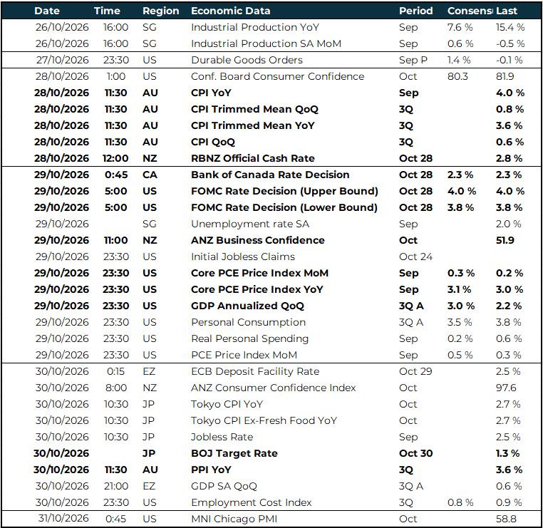 Key APAC global risk events calendar 26 - 31 October 2026