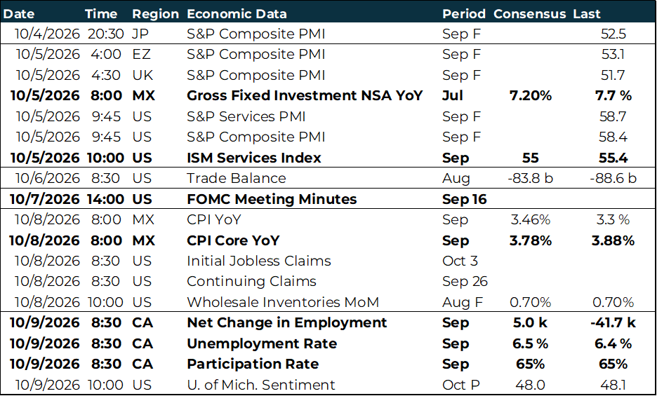 Key weekly global macro events