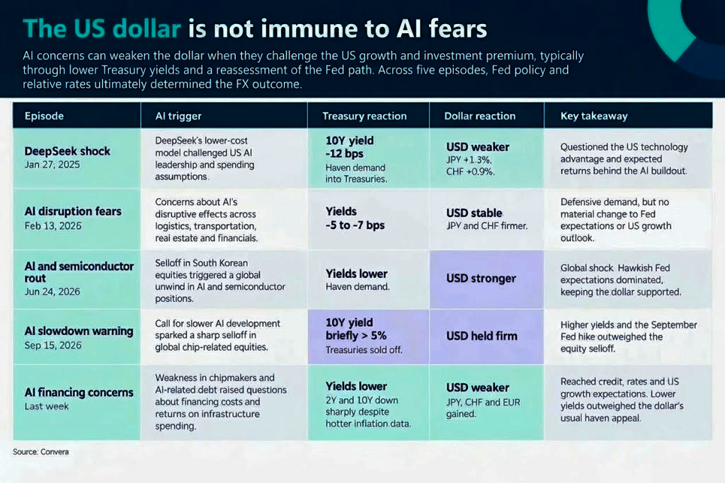 Five AI fear episodes with different dollar outcomes