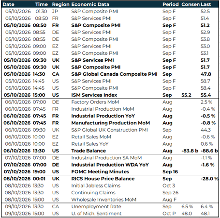 Table: Key global risk events calendar